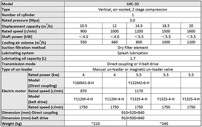 Main Technical Parameter of LHC-33 Marine Air Cooled Air Compressor.png